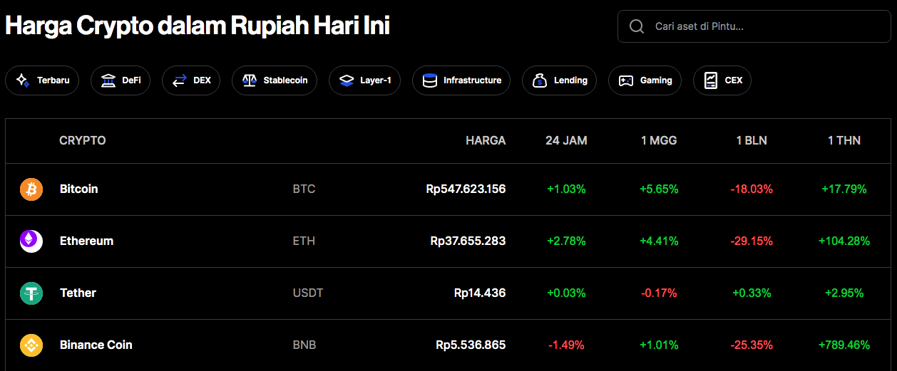 pergerakan mata uang kripto